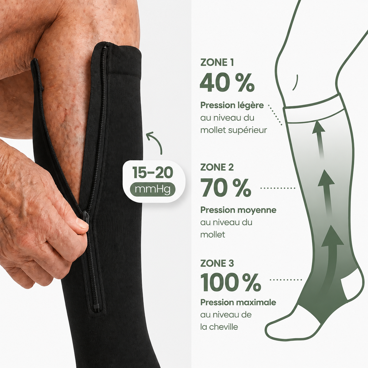 Bas de compression / contention à zip Véane – Compression graduée 15-20 mmHg – Unisexe – Noir ou Beige – Tailles 36 à 48