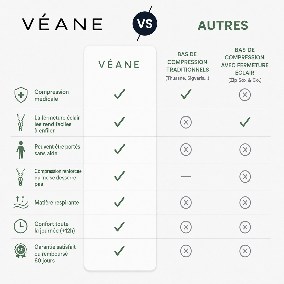Bas de compression / contention à zip Véane – Compression graduée 15-20 mmHg – Unisexe – Noir ou Beige – Tailles 36 à 48